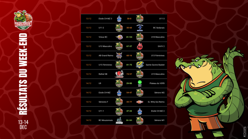 🏀 Le VSF Basket conclut la phase aller entre confirmations et enseignements