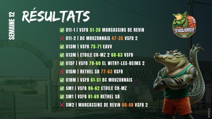 🐊 Le VSF Basket en mission : une semaine presque parfaite et des ambitions affirmées !