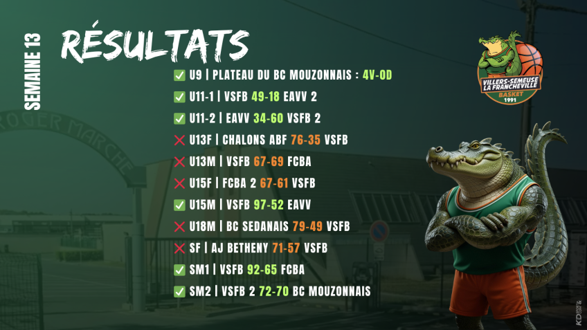 🔥 Un week-end contrasté pour le VSF Basket : entre démonstrations, frissons et apprentissage