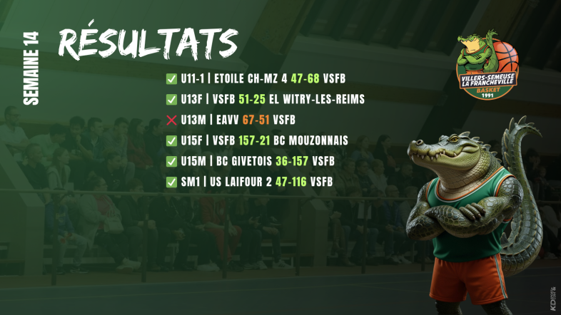 🏀 Un week-end en vert et orange : le VSF Basket frappe fort sur tous les tableaux !